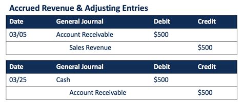 Adjusting Journal Entry - Overview, Types, Examples