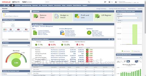 Oracle NetSuite Pricing, Reviews, & Features in 2022