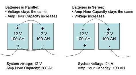 Batteries: Series and Parallel Connections