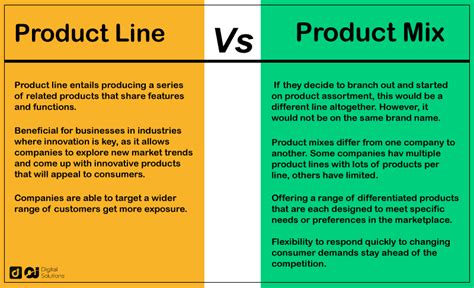 What is a Product Line | Complete Guide with Examples 2023