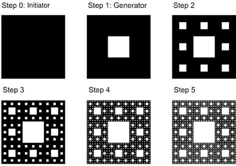 2 Sierpinski carpet. | Download Scientific Diagram