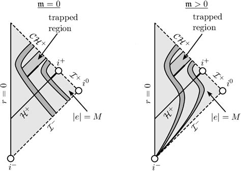 Figure 1 from Extremal black hole formation as a critical phenomenon ...