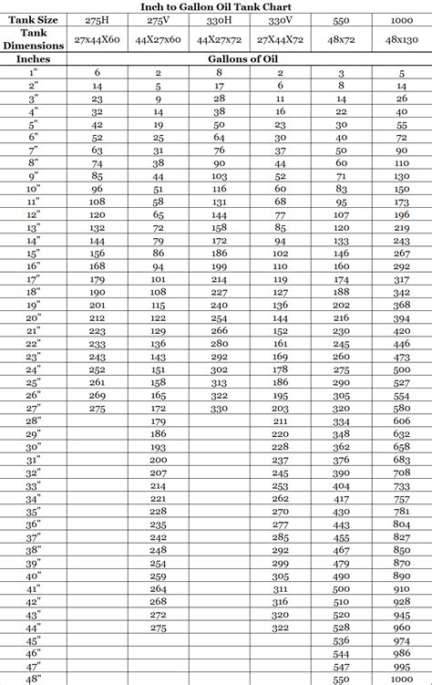 10000 Gallon Tank Chart