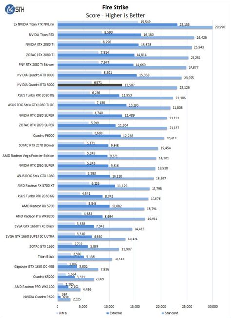 Nvidia Quadro Comparison Chart