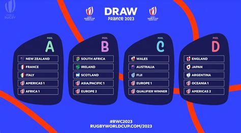 Rugby World Cup 2023 - Who got who? – Absolute Rugby