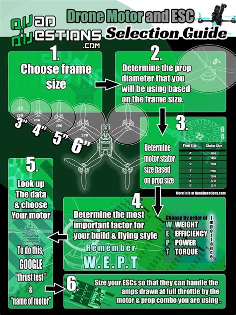 How to choose the right size motors & ESCs for your Drone, quadcopter ...