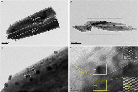 a, b Low-magnification TEM images, c high-magnification TEM image, and... | Download Scientific ...