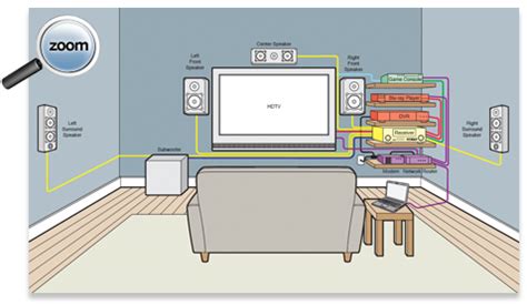 Home Theater Wiring Diagram on Home Theater Buying Guide Tv Research ...