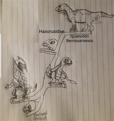 Evolution Tree (The Haxorus Saga) by SquibbyBros on DeviantArt