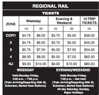 SEPTA Fares Increase Today: Get Extra Change Ready