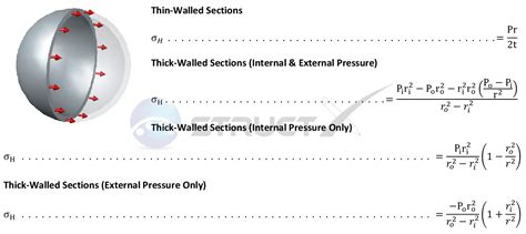 Spherical Pressure Vessel - Hoop Stress