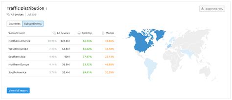 Bing vs. Google: Analyzing Each Search Engine