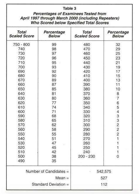 GMAT Percentiles & 80th% Quant Confusion | Atlantic GMAT Tutoring