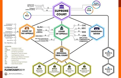 Flowchart – CACJ