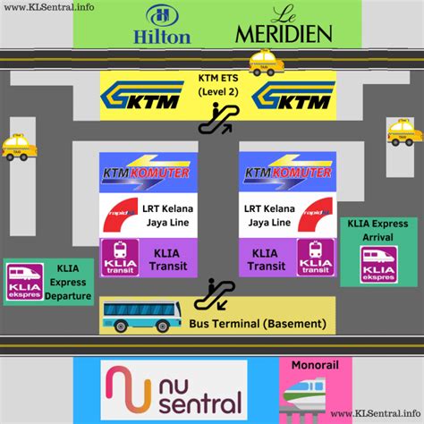 KL Sentral Station Maps (Transit Route, Station Map & Floor Directory)