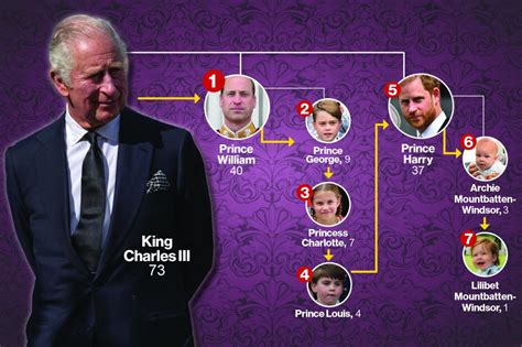 Prince Harry and Meghan Markle's kids may inherit royal titles