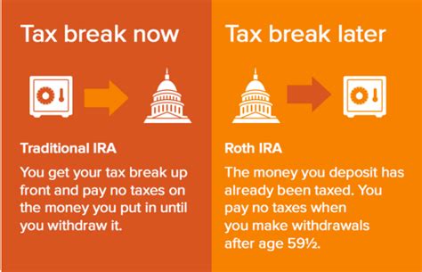 Is It Worth Doing A Backdoor Roth IRA? Pros and Cons