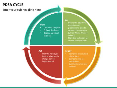 PDSA Cycle PowerPoint Template | SketchBubble