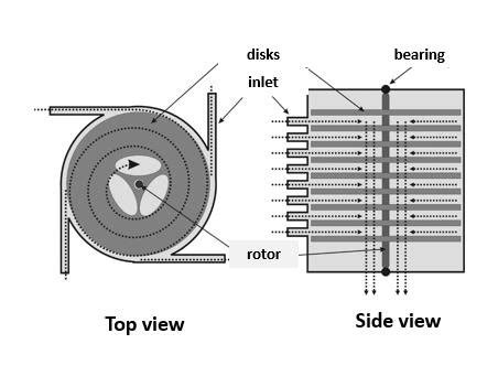 Tesla turbine, basic design and operation. Fluid entering through the... | Download Scientific ...