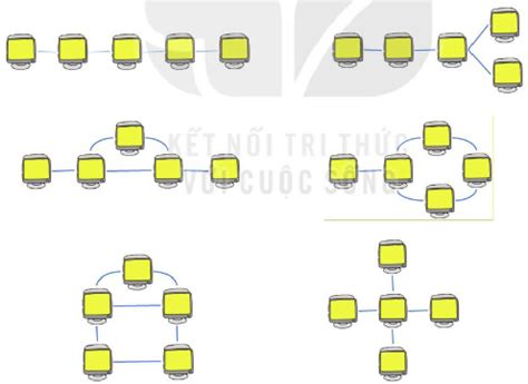 Phòng thư viện của trường có 5 máy tính được kết nối mạng. Có thể có ...