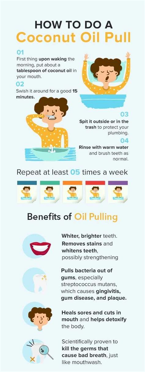 Different Oil Pulling methods to solve dental problem