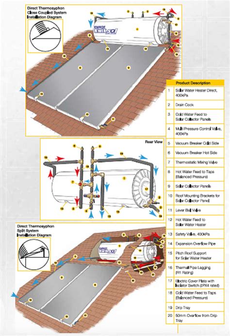 Kwikot Solar Geyser Installation Diagram | Online Wiring Diagram