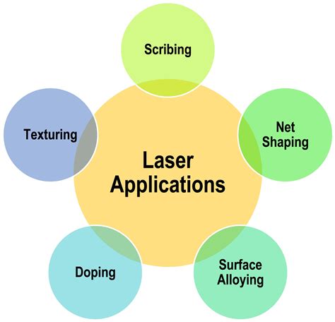 A role of lasers in energy materials and future perspectives - Yilbas - 2018 - International ...