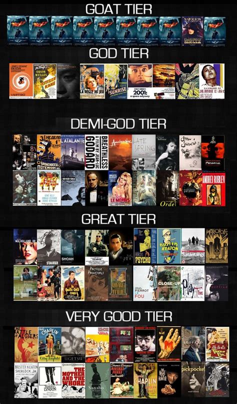 Greatest Movies of All Time Tier Chart | Movies to watch, Good movies ...