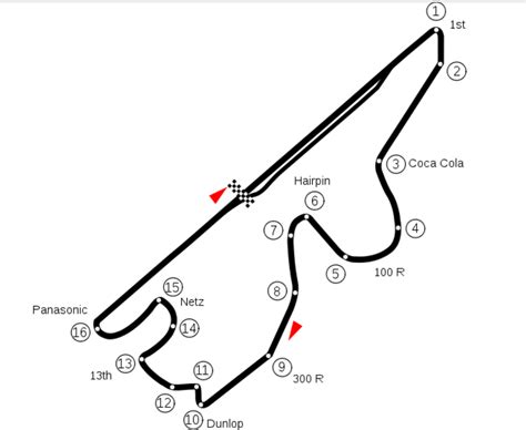 Fuji Speedway - Track Voting - FM - Official Forza Community Forums