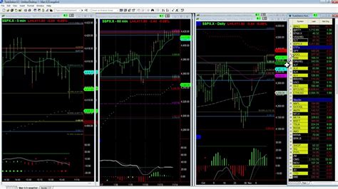 Anticipating the Consumer Price Index - Base Camp Trading