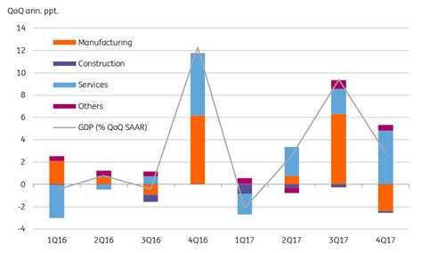 Singapore’s GDP surprises on the upside, again | articles | ING Think