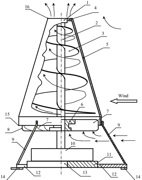 Design of vortex wind power plant. | Download Scientific Diagram