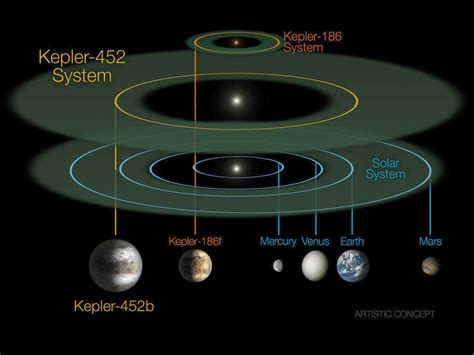 Kepler Telescope Introduces Earth To A Very Distant Cousin : The Two ...