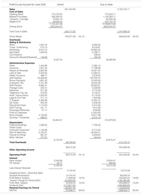 Appendix A Sample Management Accounts Pack - FT Guide to Finance for ...