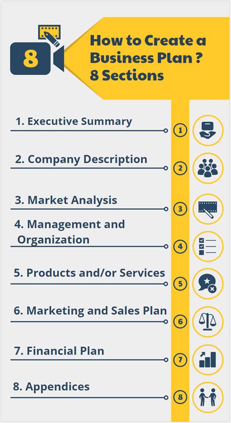 What is a Business Plan, How to Create a Business Plan - projectcubicle