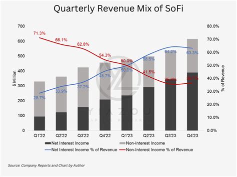 SoFi Stock: Optimal Entry Point (NASDAQ:SOFI) | Seeking Alpha