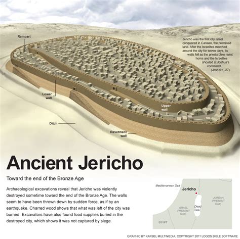 Ancient Jericho – the first walled city in history [1600x1028] : r/MapPorn