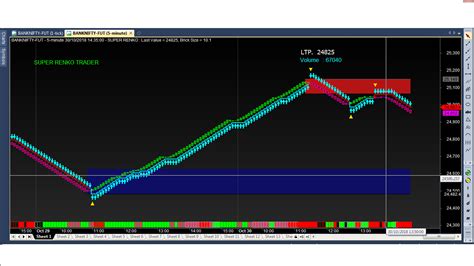 Renko Charts For Profits Amibroker Afl Maker – One stop solutions for ...