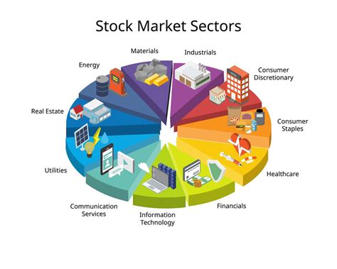 Eleven Major Industry Sectors are in a Positive Trend — Guelich Capital ...