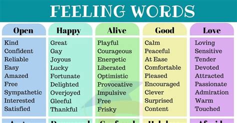 Feeling Words – Pleasant and Unpleasant Emotions | Feelings words, Words, Feelings