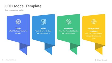 GRPI Model PowerPoint Template Designs - SlideGrand