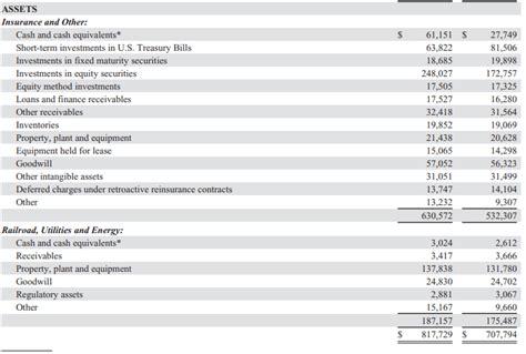 Berkshire Hathaway Stock Valuation – Just Burlington is Worth $200 billion - Sven Carlin