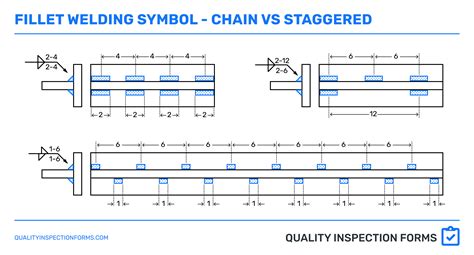 AWS Welding Symbols — QUALITY INSPECTION FORMS