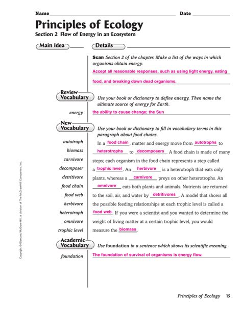 Principles of Ecology