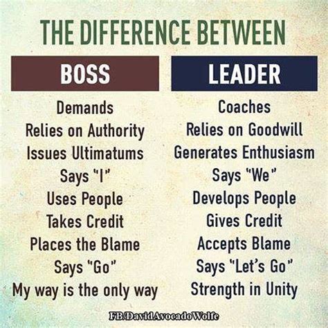 The Difference Between A Boss And Leader Pictures, Photos, and Images ...