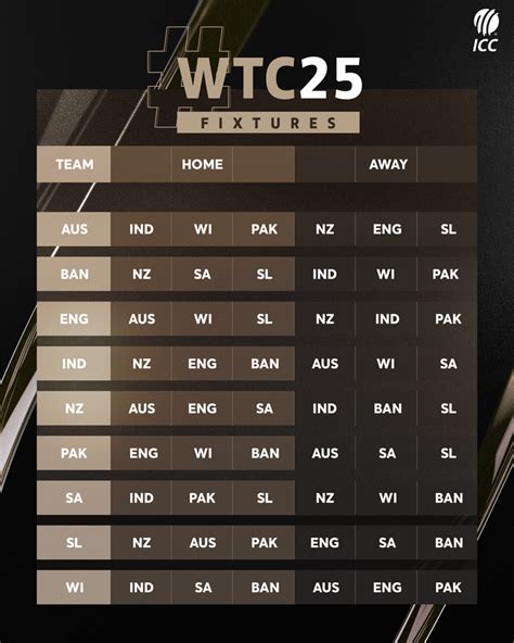 ICC Announced Men's FTP Schedule For 2023-2027