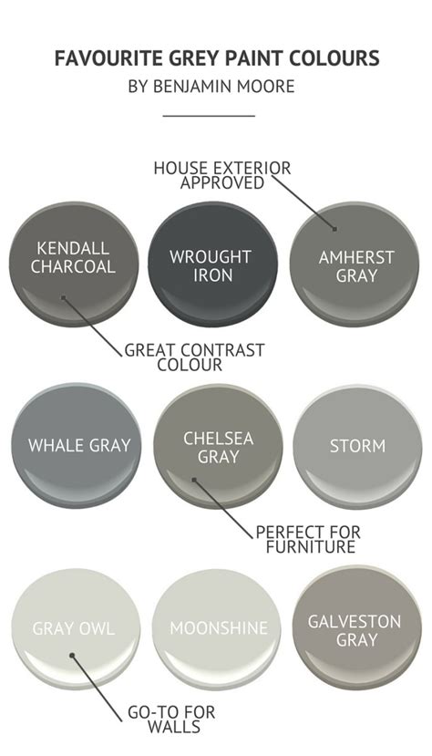 Light Grey Benjamin Moore Grey Paint : Benjamin Moore Portland Gray Reviews Remodelaholic ...