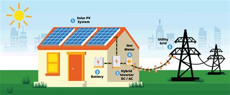 microFIT - DEEVA SOLAR