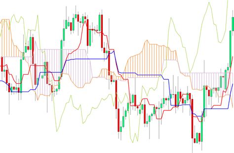 Ichimoku Kinko Hyo Trading Explained With PDF Download