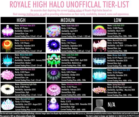 Is my halo tier list fair? Note: this tier list is originally by: u ...